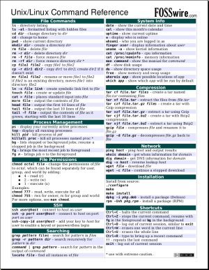 Linux Command Cheat Sheet