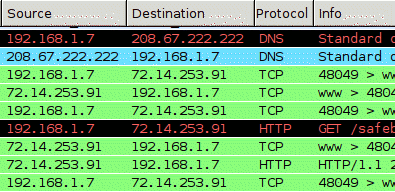 Wireshark packets