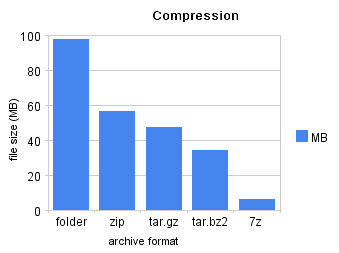 compression comparison graph