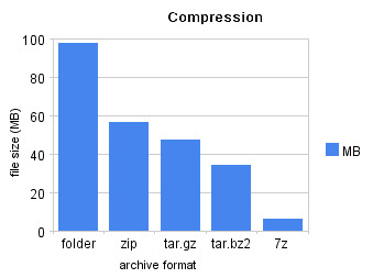 xz compression format