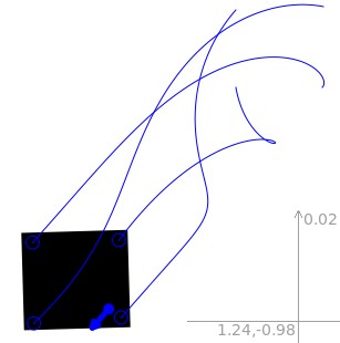 box with tracers simulation